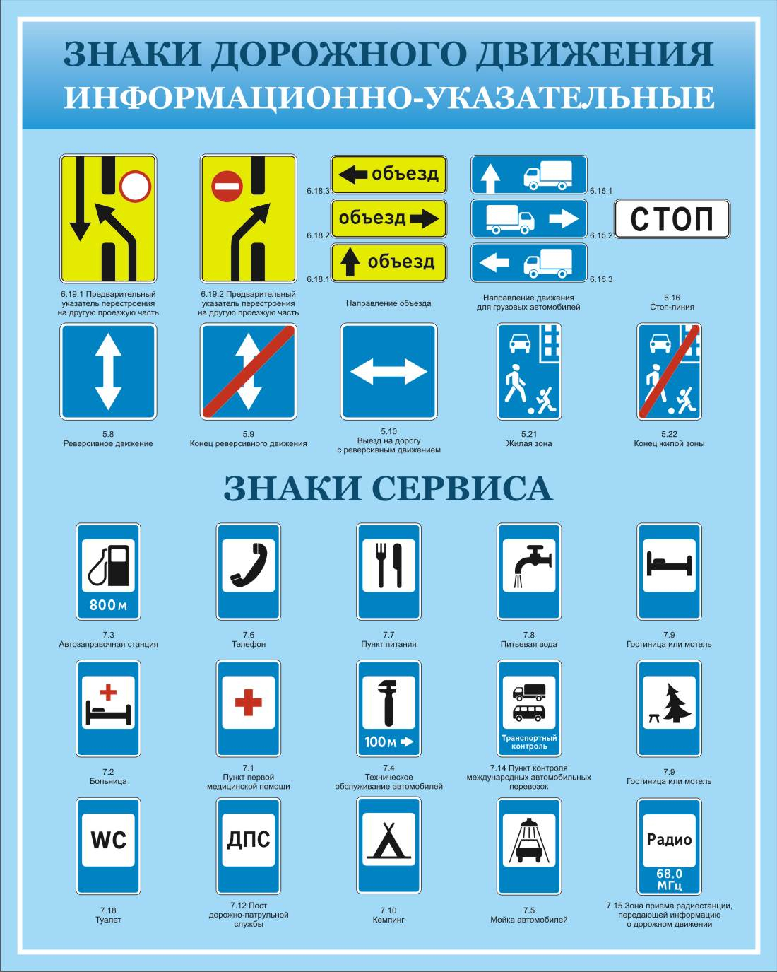 Информационный стенд Знаки дорожного движения, информационно-указательные